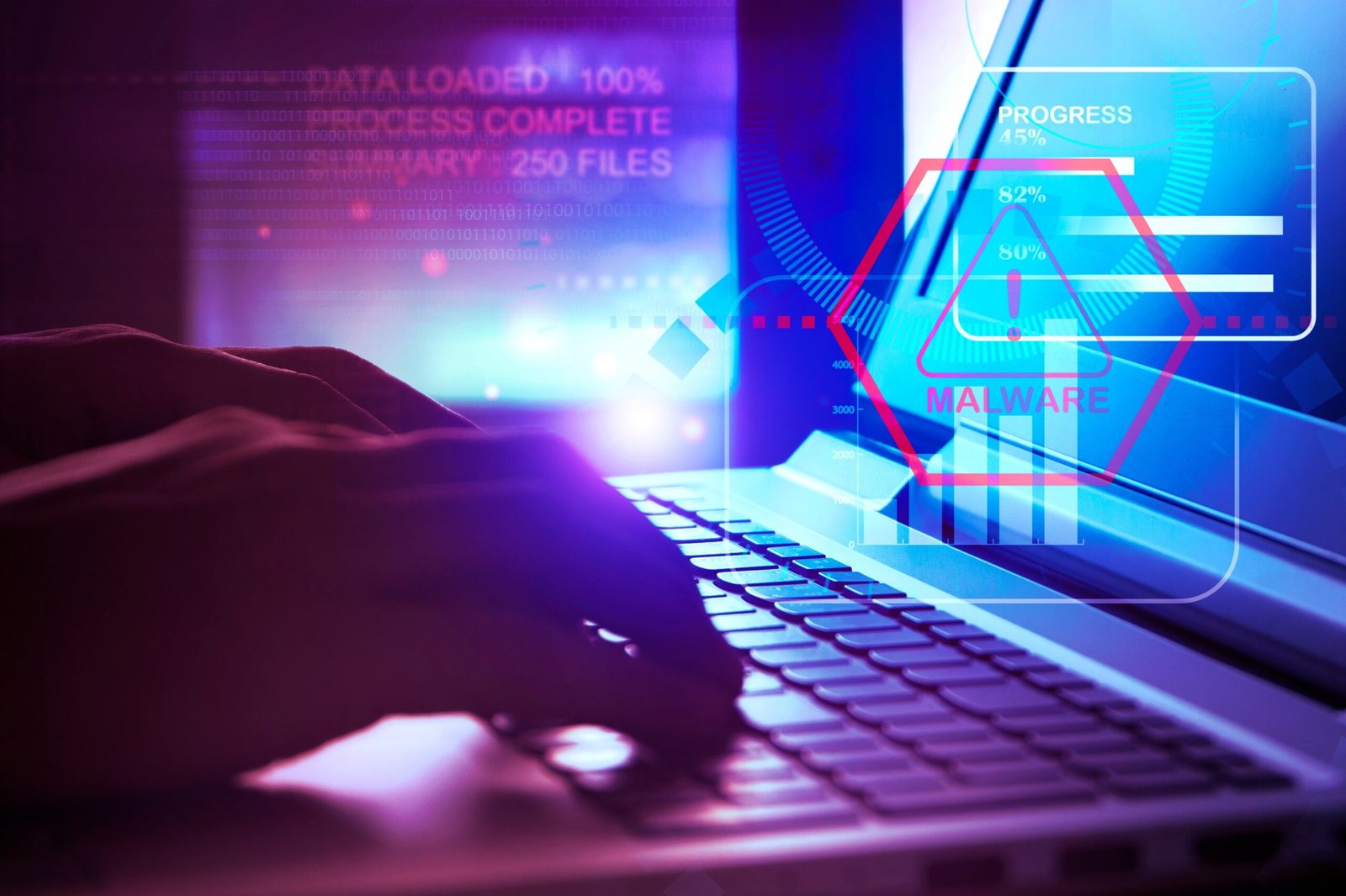 Malware Attacks