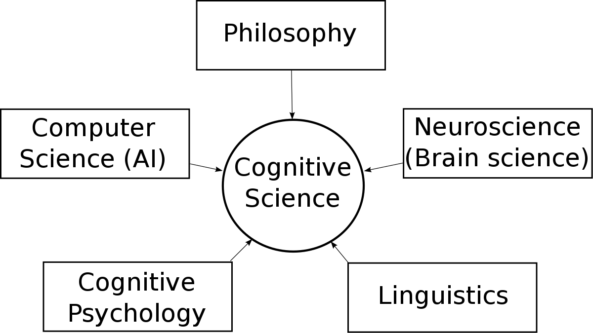 Cognitive Psychology and HCI - International Journal of Human-Computer Interaction
