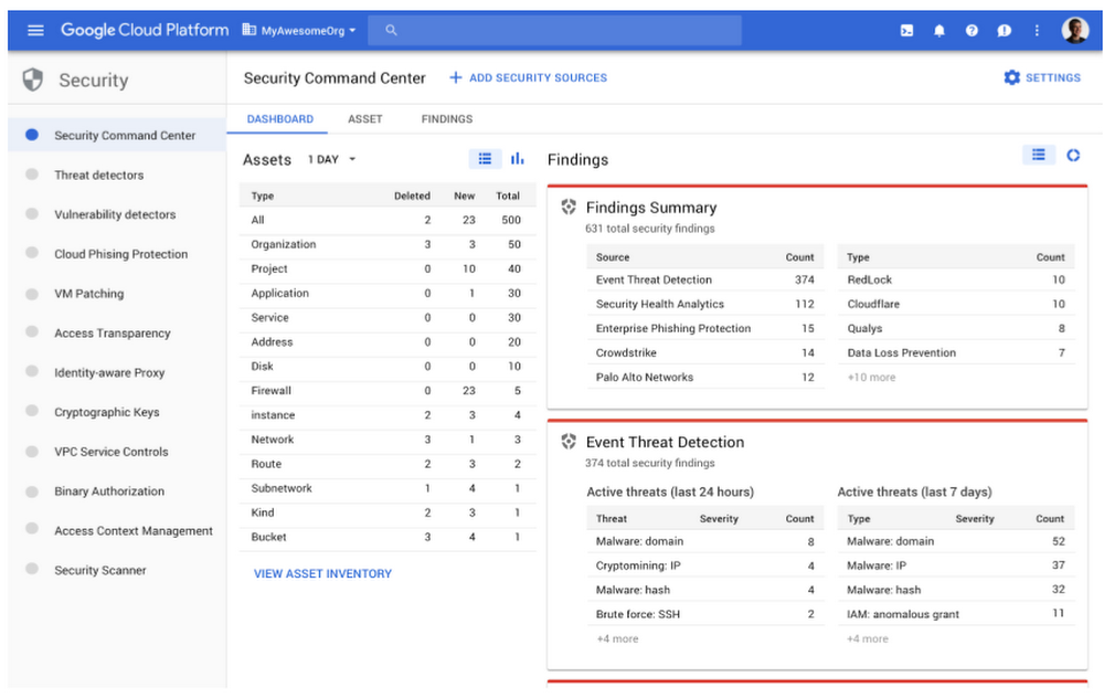 Google Cloud Security Command Center