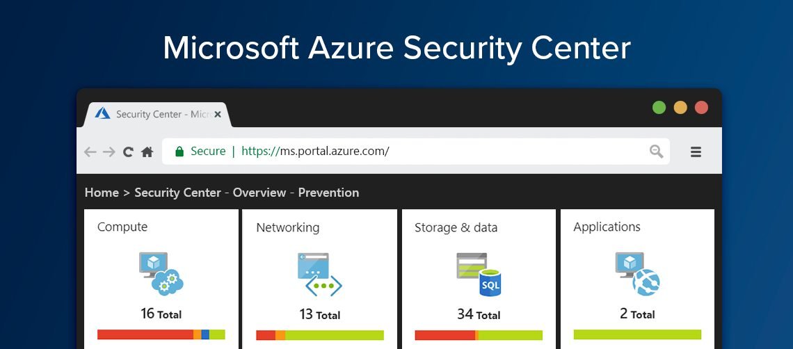 Microsoft Azure Security Center