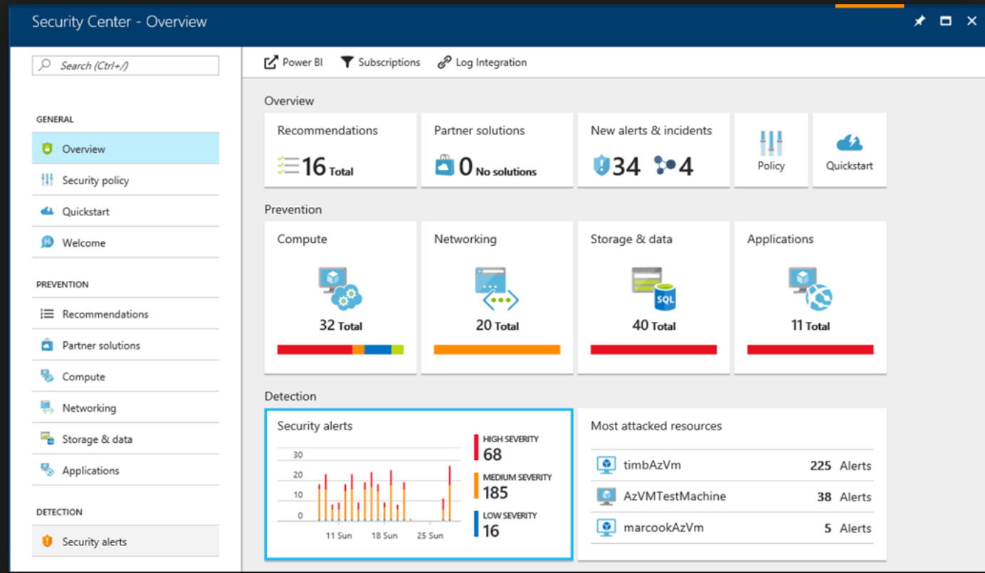Microsoft Azure Security Center