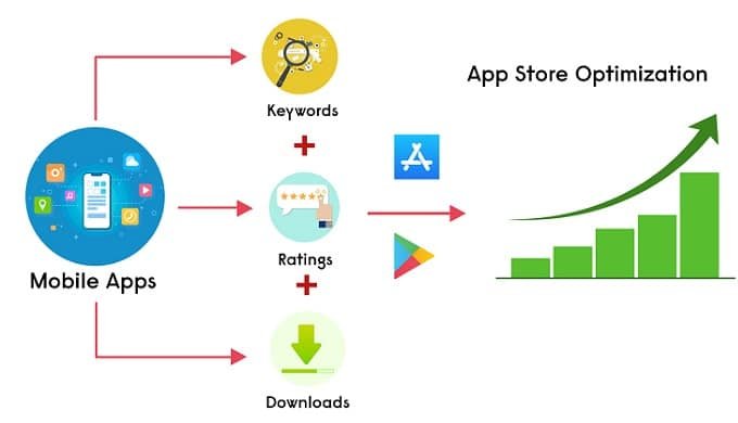 App Store Optimization Services - BeTechnify