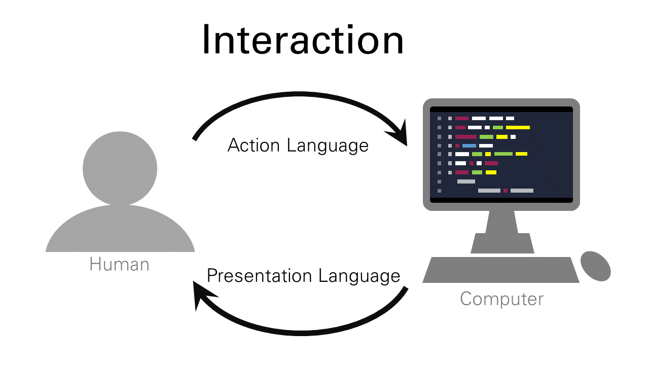 Applications of HCI - International Journal of Human-Computer Interaction