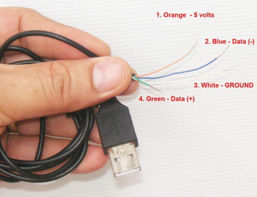 Copper Wiring