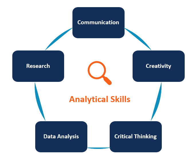 Analytical Skills