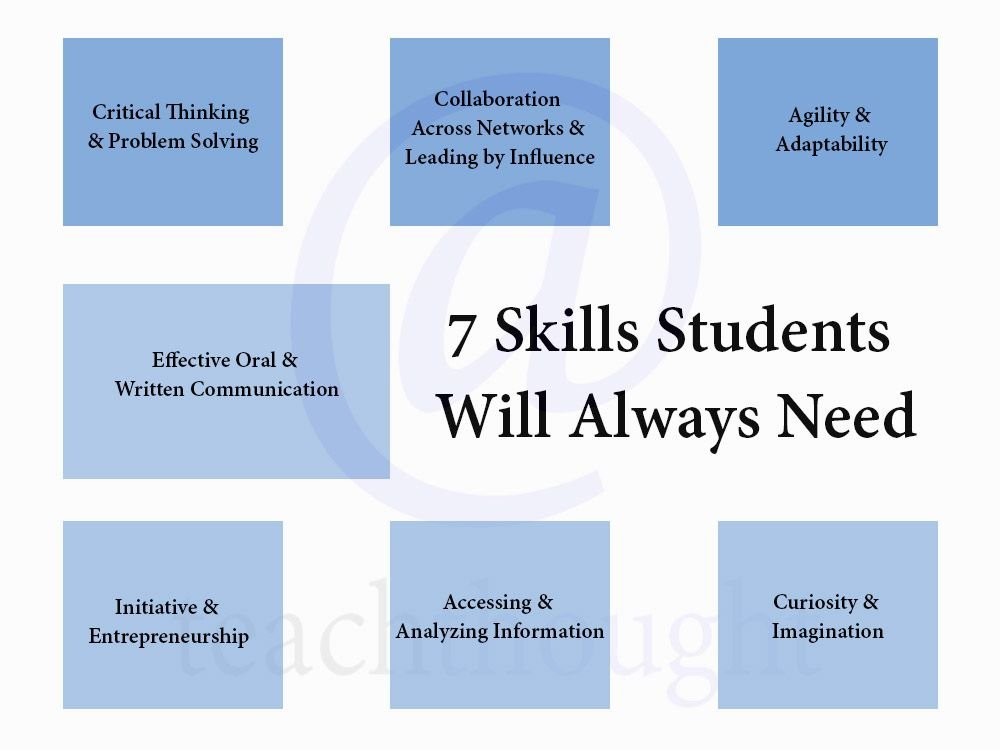 Developing Critical Skills
