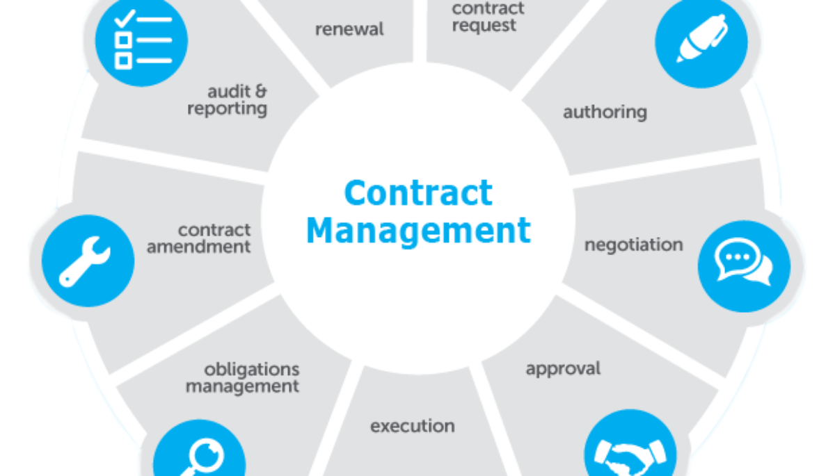 Streamlining Contract Management